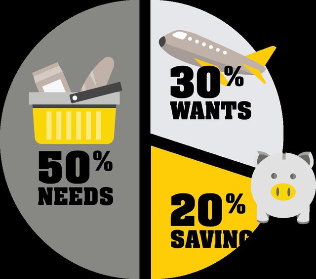 Kế hoạch tiết kiệm chi tiêu sẽ “hỏng bét” nếu chị em bỏ lỡ những thông tin này! - Ảnh 4.