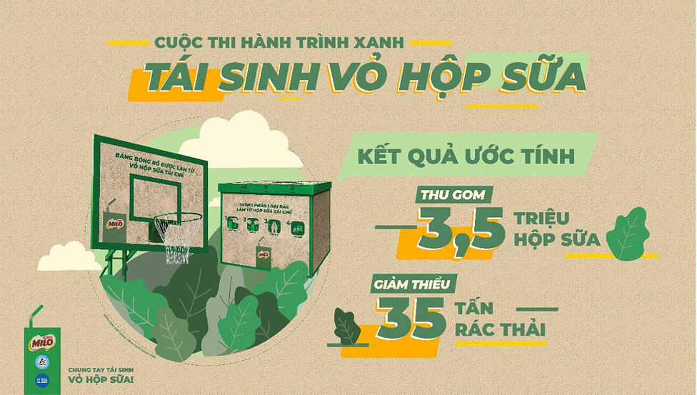 Hành trình “xanh hóa” từ 4 bước tái sinh vỏ hộp sữa: Bài học vỡ lòng về môi trường cho học sinh mẫu giáo, tiểu học ở TPHCM - Ảnh 3.