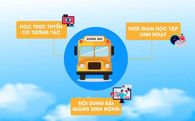 Schoolbus – Áp dụng công nghệ điện toán đám mây Việt Nam trở thành nền tảng giáo dục trực tuyến hàng đầu