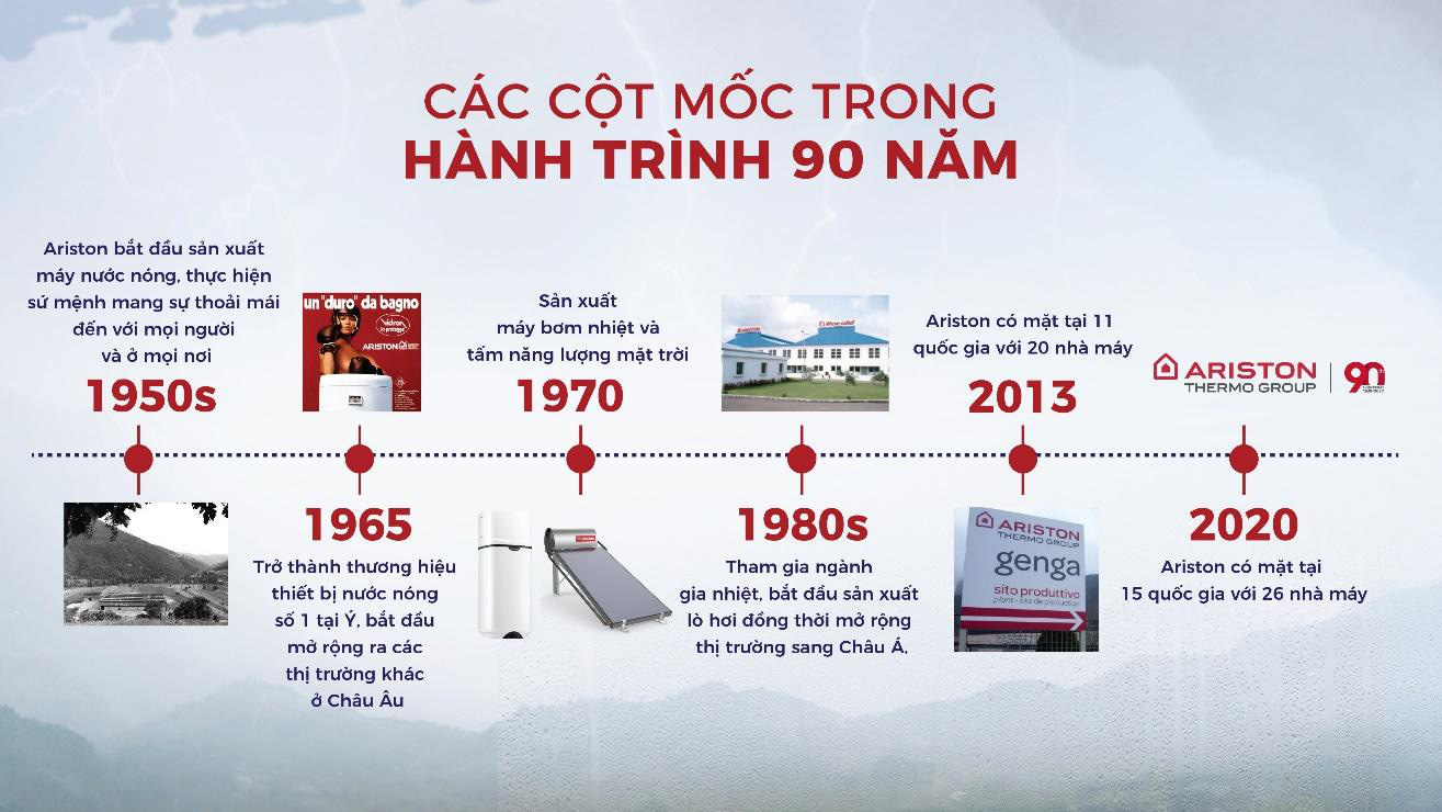 Ariston - Hành trình 90 năm bền bỉ thay đổi cuộc sống người dân trên toàn thế giới - Ảnh 2.