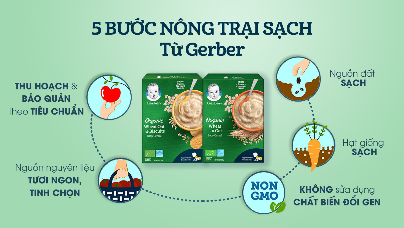 Gerber ra mắt sản phẩm bột Gerber Organic, khẳng định cam kết  luôn theo đuổi chất lượng tối ưu cho trẻ nhỏ - Ảnh 3.