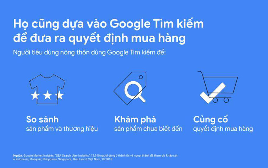 Xu hướng tìm kiếm của người Việt năm 2020 - “Đại dương xanh” cho doanh nghiệp