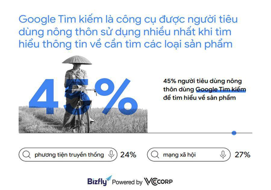 Xu hướng tìm kiếm của người Việt năm 2020 - “Đại dương xanh” cho doanh nghiệp - Ảnh 2.