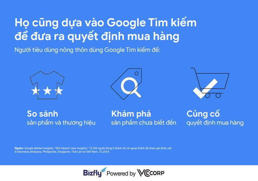 Xu hướng tìm kiếm của người Việt năm 2020 - “Đại dương xanh” cho doanh nghiệp - Ảnh 3.