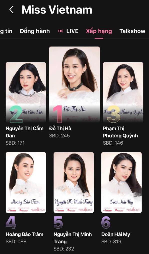 Điều gì đã giúp Đỗ Thị Hà đăng quang Hoa hậu Việt Nam 2020? - Ảnh 2.