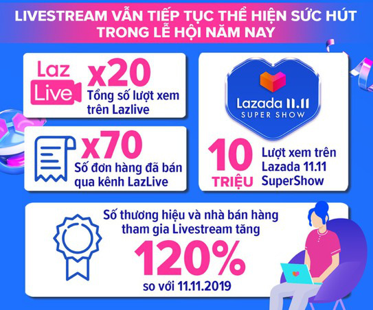 Thời đại công nghệ, các mẹ đổ bộ lên xem livestream để an tâm mua bỉm sữa, mua mỹ phẩm chính hãng - Ảnh 7.