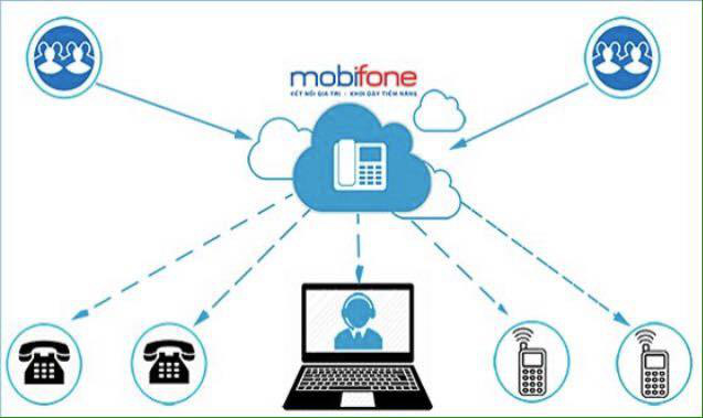 Tiết kiệm hàng trăm triệu nhờ tổng đài MobiFone 3C - Ảnh 3.