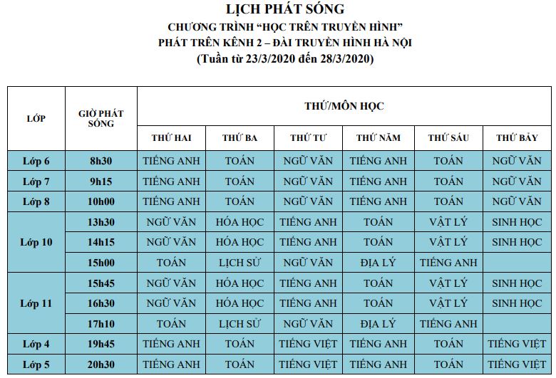 Phụ huynh chú ý: Hà Nội bắt đầu dạy các bài học mới từ lớp 4 đến lớp 12 trên truyền hình - Ảnh 4.