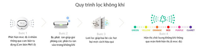 Vì sao điều hòa lọc không khí trở thành xu hướng trong các gia đình hiện đại? - Ảnh 3.