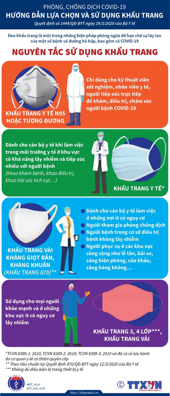 Cảnh báo: Phần lớn ca lây nhiễm COVID-19 tại Việt Nam do tiếp xúc rất gần, không đeo khẩu trang - Ảnh 1.