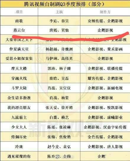 "Yến Vân Đài": Tencent lộ thông tin lịch chiếu, Đường Yên - Xa Thi Mạn - Đậu Kiêu lên sàn đấu trong tháng 7?  - Ảnh 2.