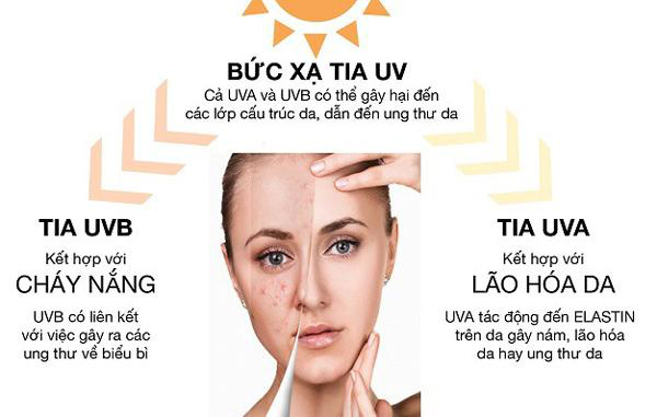 Bo Shop chia sẻ tác hại của kem chống nắng fake mà bạn nên biết! - Ảnh 1.