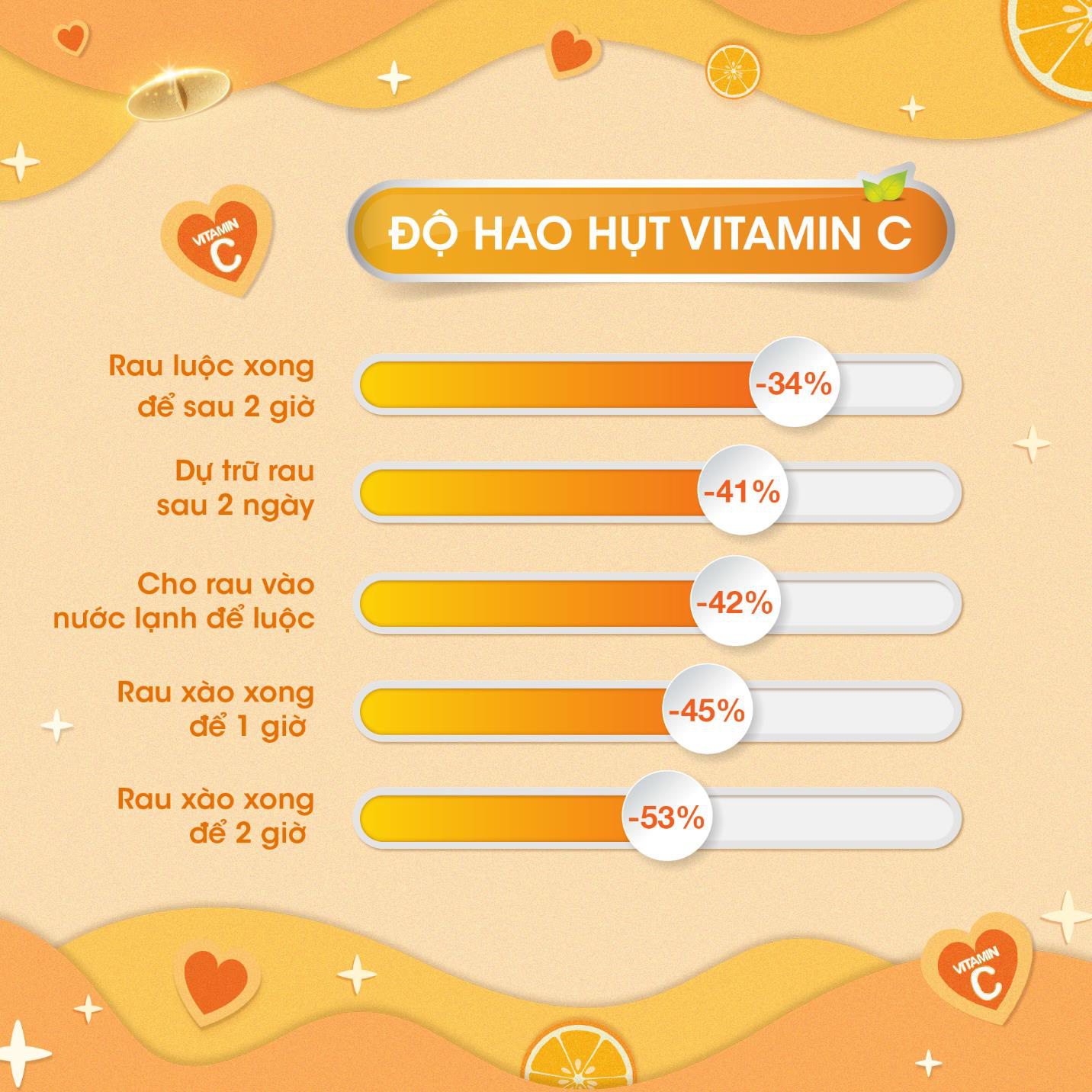Bật mí cách uống vitamin C để phát huy tuyệt đối công dụng với sức khỏe - Ảnh 2.