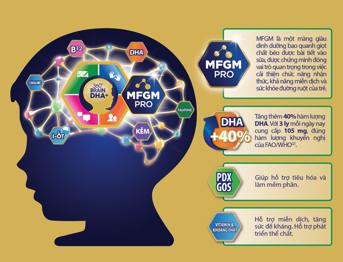 Không chỉ bồi dưỡng thể chất và IQ, EQ cũng là yếu tố cực quan trọng khi nuôi dạy trẻ cha mẹ không thể bỏ qua - Ảnh 3.