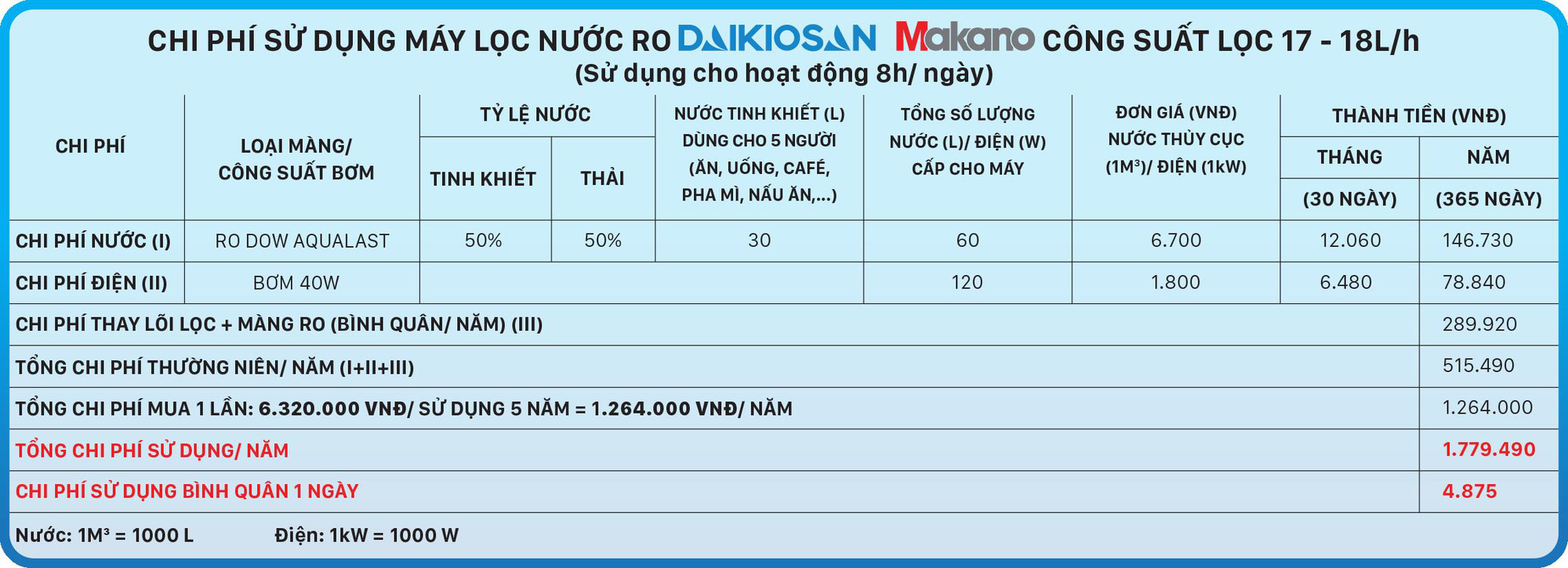 Máy lọc nước RO đang ữu đãi khủng nhất năm, nhanh tay để sở hữu 1 chiếc cho gia đình - Ảnh 4.