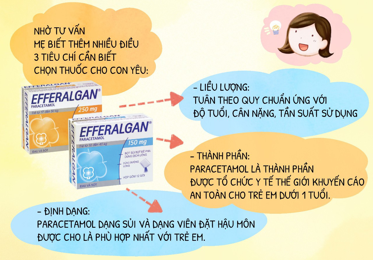 Nhật ký lần đầu làm mẹ bỉm sữa: Ám ảnh từng đêm với nỗi lo mang tên con sốt! - Ảnh 6.