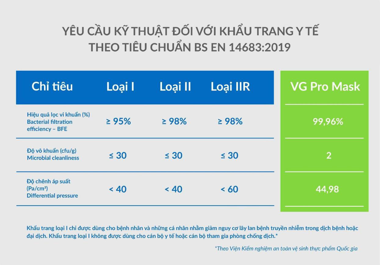 Những lưu ý quan trọng về lựa chọn khẩu trang dành cho mẹ bầu và bé - Ảnh 2.