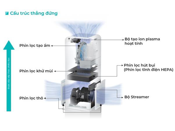 Nhận ngay 1 năm bảo hành, rinh vàng về nhà cùng điều hoà, máy lọc khí Daikin - Ảnh 3.