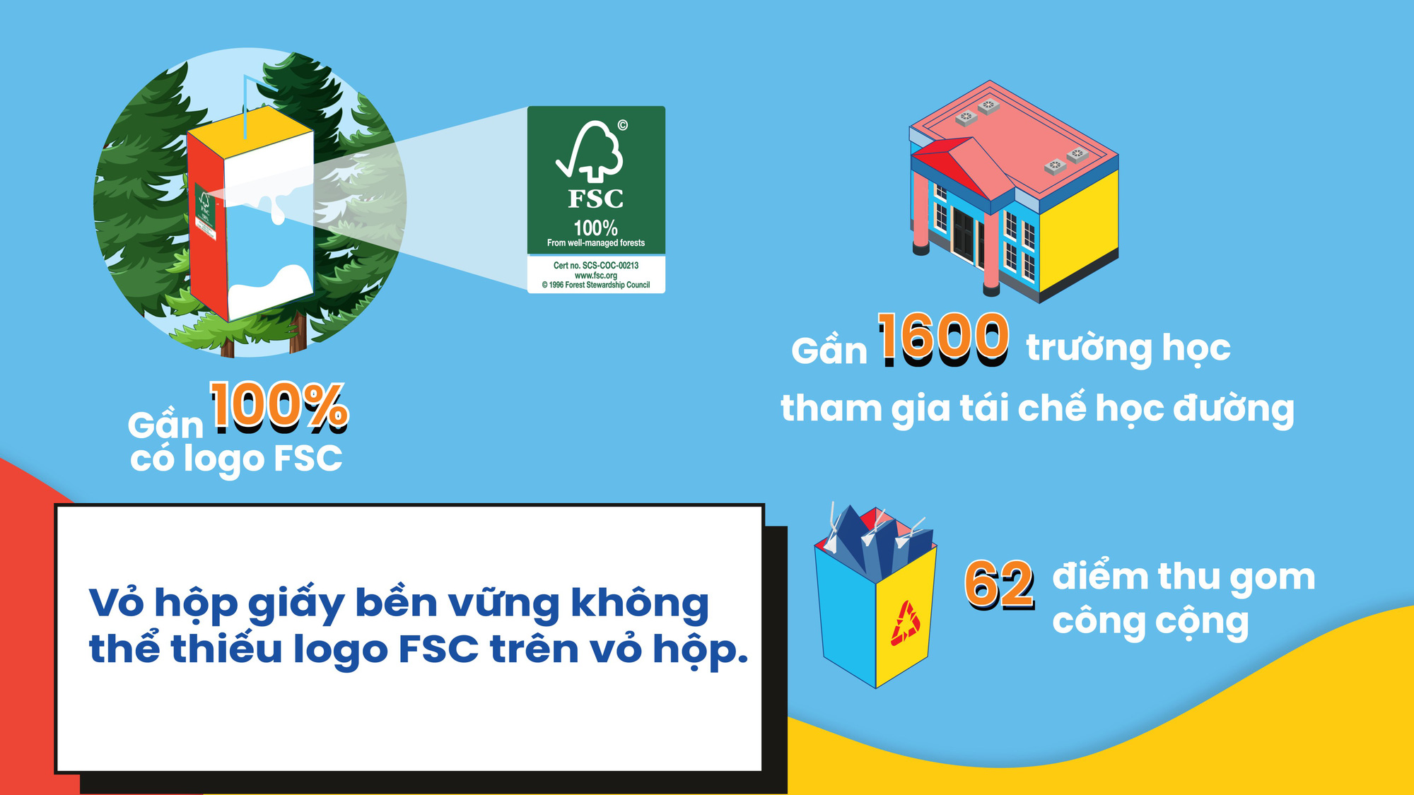 3 lý do vì sao nên chọn đồ uống đựng trong hộp giấy - Ảnh 2.