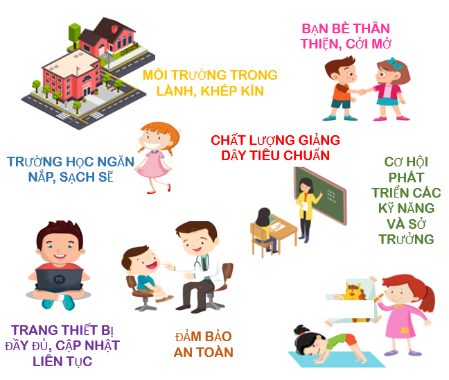 Lập kế hoạch chọn trường cho con: Dễ mà khó, khó mà dễ - Ảnh 4.