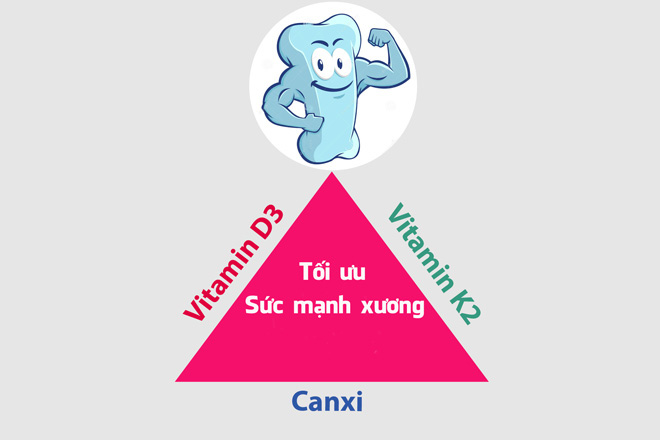 Vitamin K2 có thực sự làm trẻ tăng chiều cao vượt trội? - Ảnh 3.
