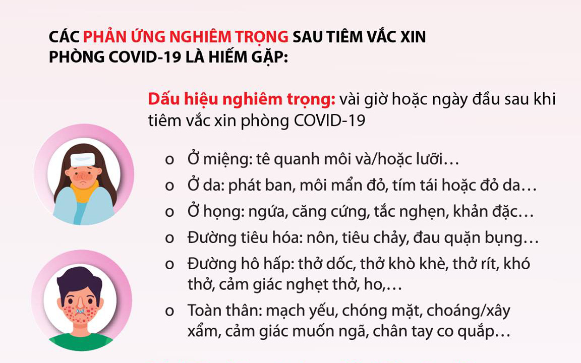 Những dấu hiệu nhận biết phản ứng thông thường và nghiêm trọng sau tiêm vắc-xin Covid-19