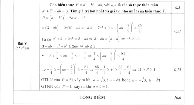 Đáp án đề thi tuyển sinh lớp 10 môn Toán của Hà Nội 4 năm gần nhất, thí sinh tham khảo để ôn "nước rút” hiệu quả - Ảnh 10.