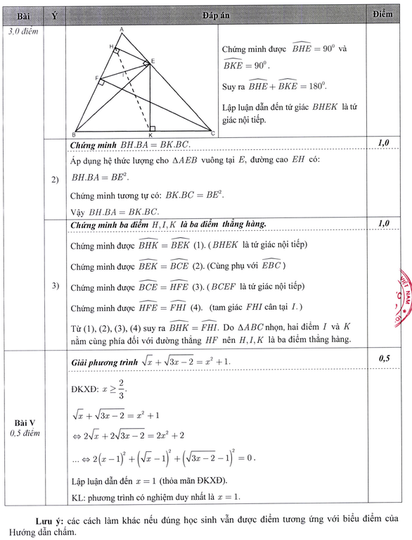 Đáp án đề thi tuyển sinh lớp 10 môn Toán của Hà Nội 4 năm gần nhất, thí sinh tham khảo để ôn "nước rút” hiệu quả - Ảnh 5.