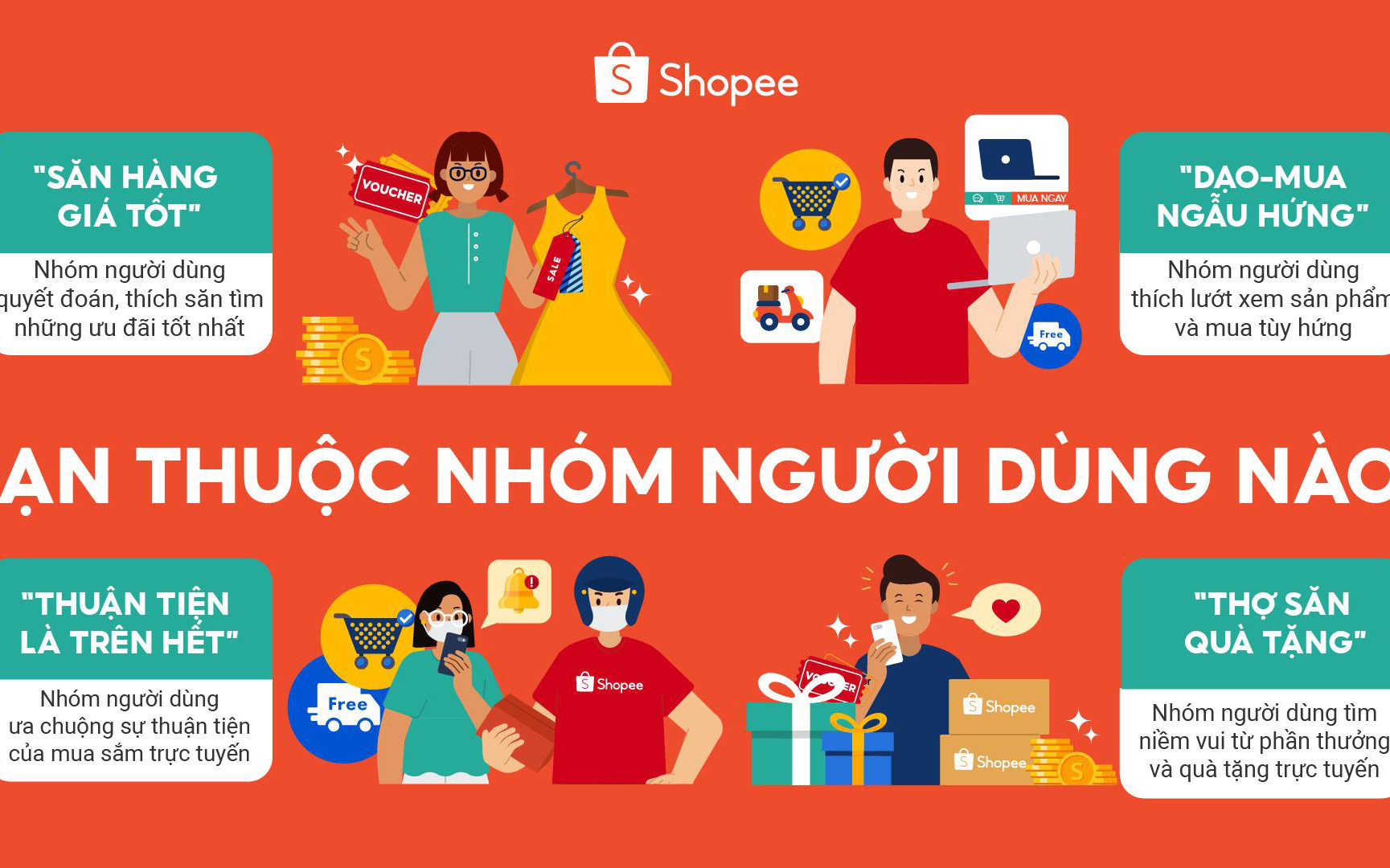 Là fan cứng mua sắm online, bạn có biết mình thuộc nhóm người dùng nào?