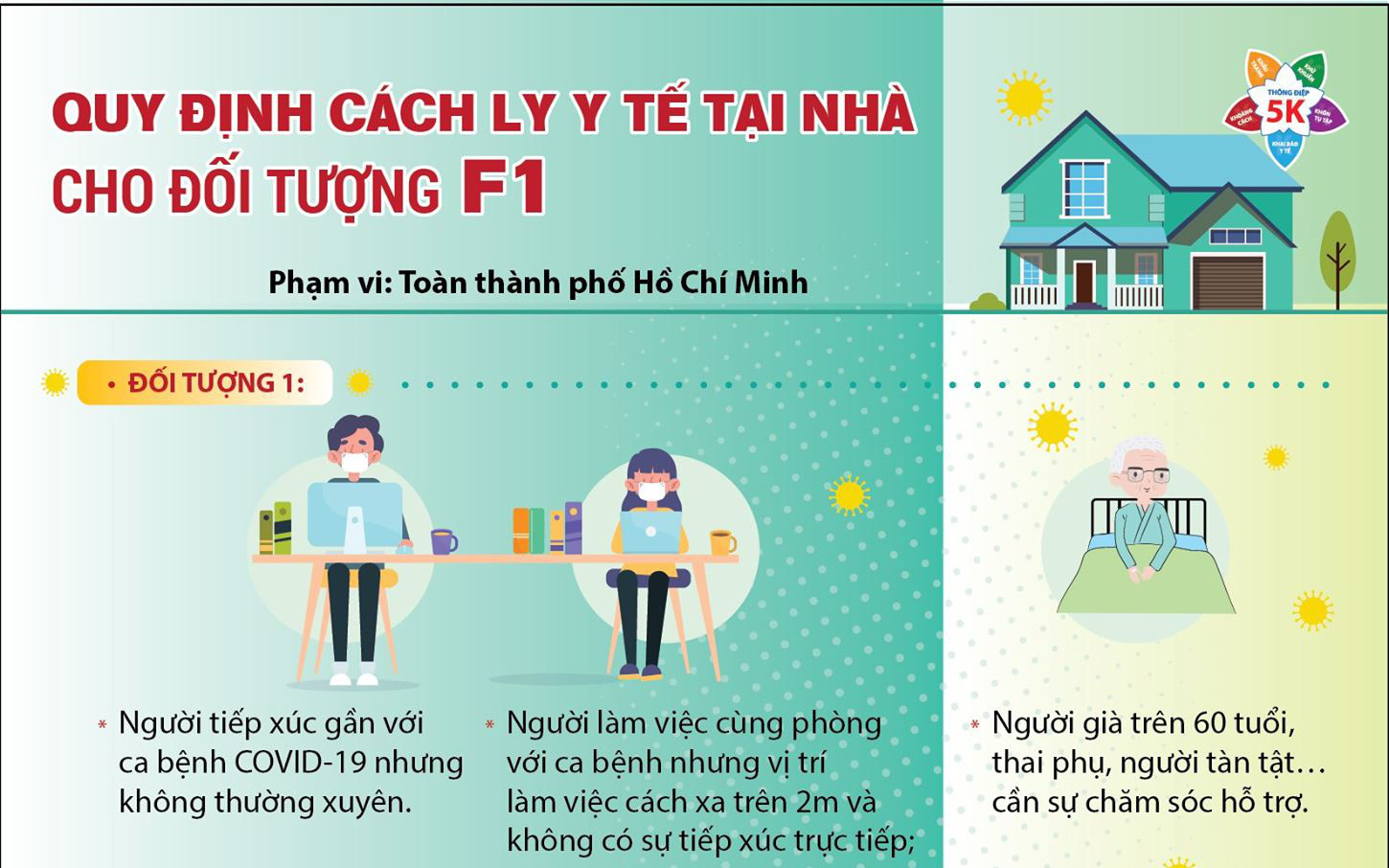 TP Hồ Chí Minh hướng dẫn chi tiết về việc cách ly F1 tại nhà