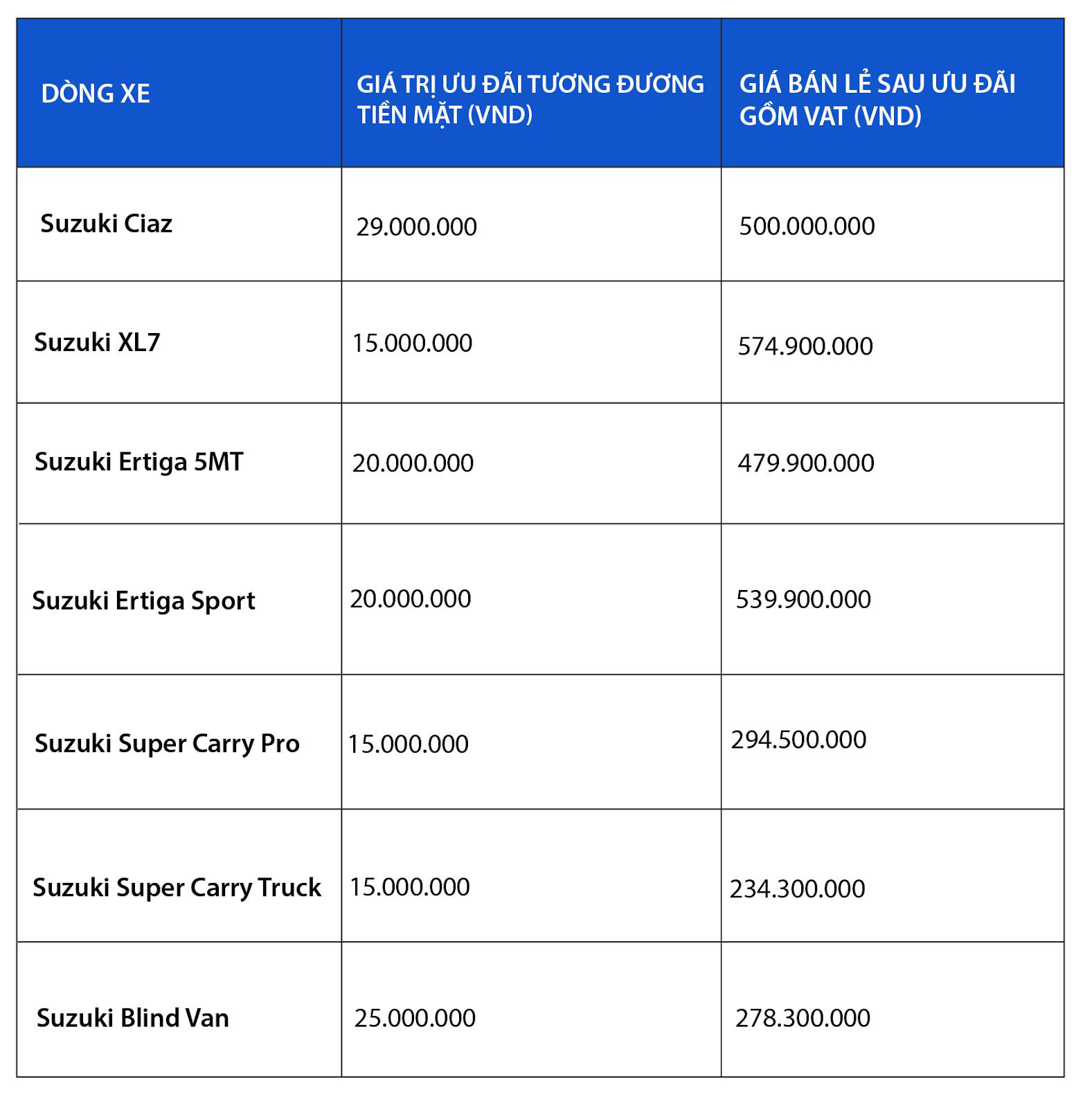 Chủ xe Suzuki Ciaz chia sẻ những điểm cộng bất ngờ, không kém cạnh các mẫu sedan hạng C - Ảnh 4.