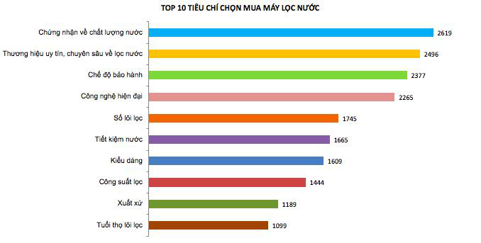 Chọn máy lọc nước tốt cho gia đình, bố mẹ thông thái cần lưu ý những gì? - Ảnh 1.