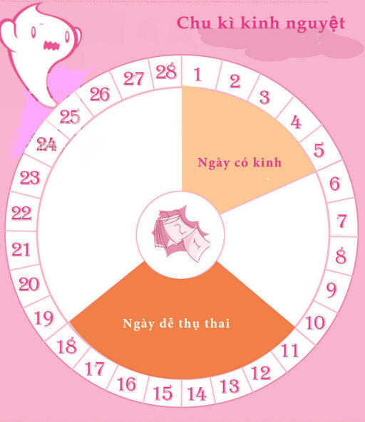 "Thả" nhiều năm vẫn không có con, bác sĩ làm ngay điều này, chưa đầy 2 tháng sau bệnh nhân khoe 2 vạch! - Ảnh 9.