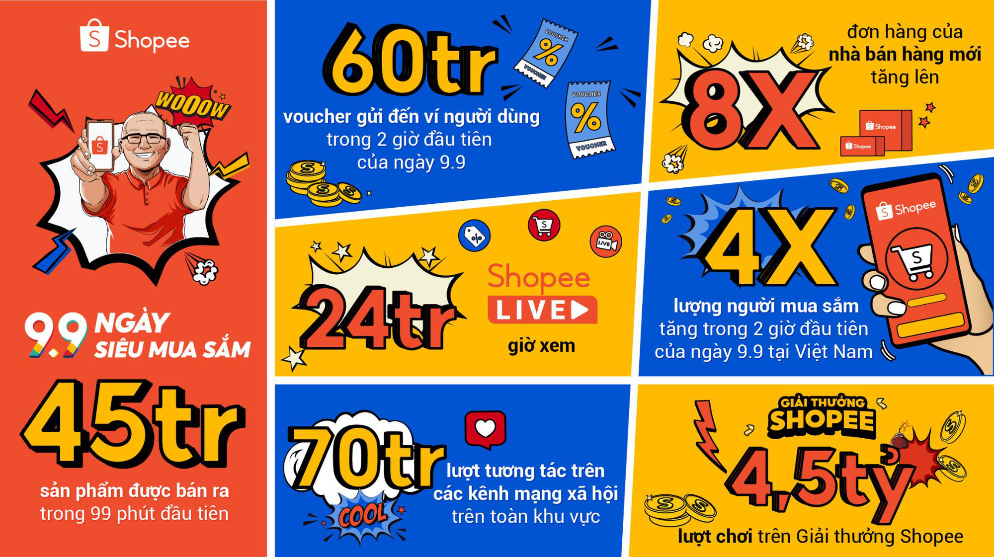 Shopee ghi nhận nhiều con số ấn tượng trong sự kiện 9.9 Ngày Siêu Mua Sắm - Ảnh 1.