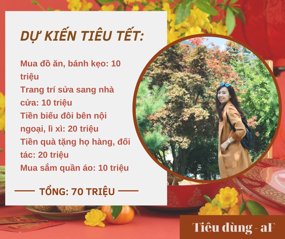 Mẹ đảm 2 con ở Nam Định chi tiêu Tết hết 70 triệu: 