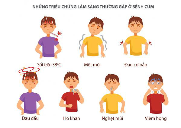 Đừng coi thường bệnh cúm dịp Tết - Ảnh 1.