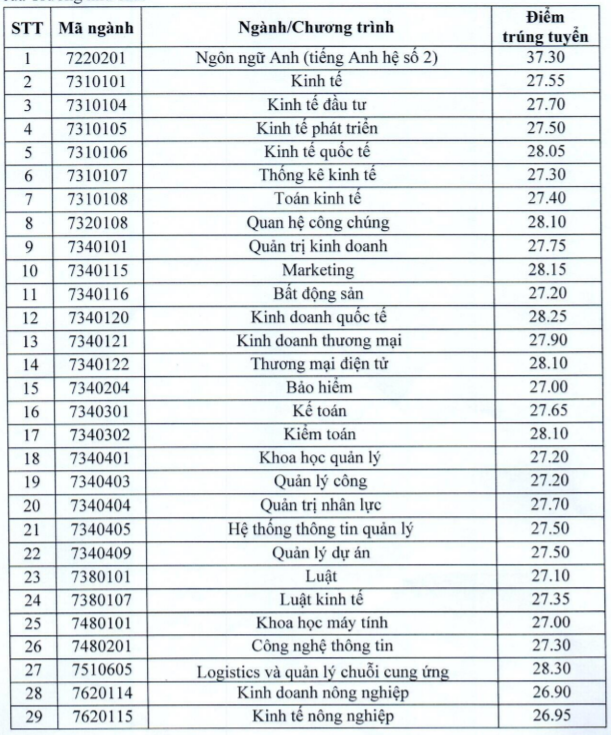 Ngành học vừa nghe tên đã thấy GIÀU, tiềm năng thì không kể hết, một Tiến sĩ còn khẳng định: Không lo gì thất nghiệp! - Ảnh 3.