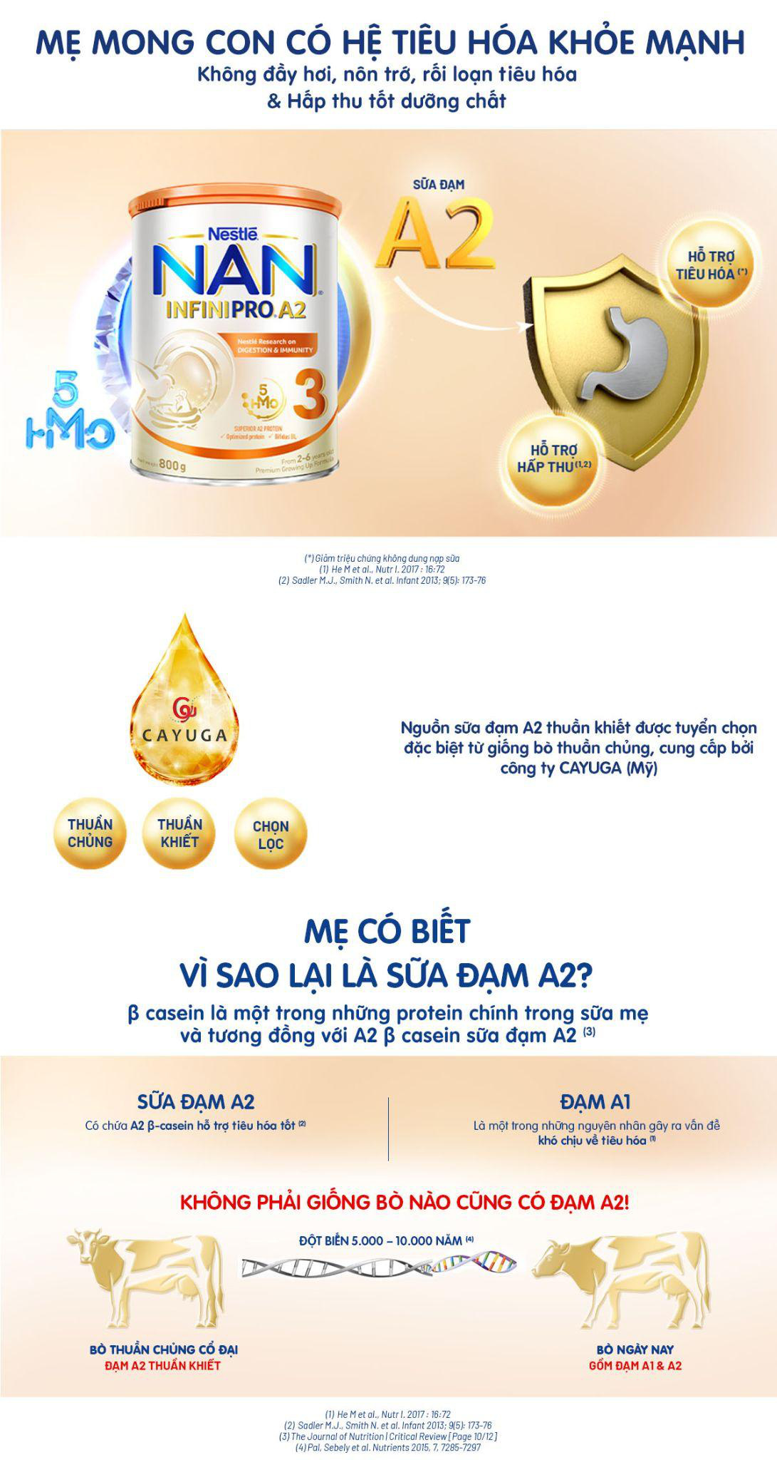 Nestlé Việt Nam ra mắt siêu phẩm dinh dưỡng NAN INFINIPRO A2 - Ảnh 2.