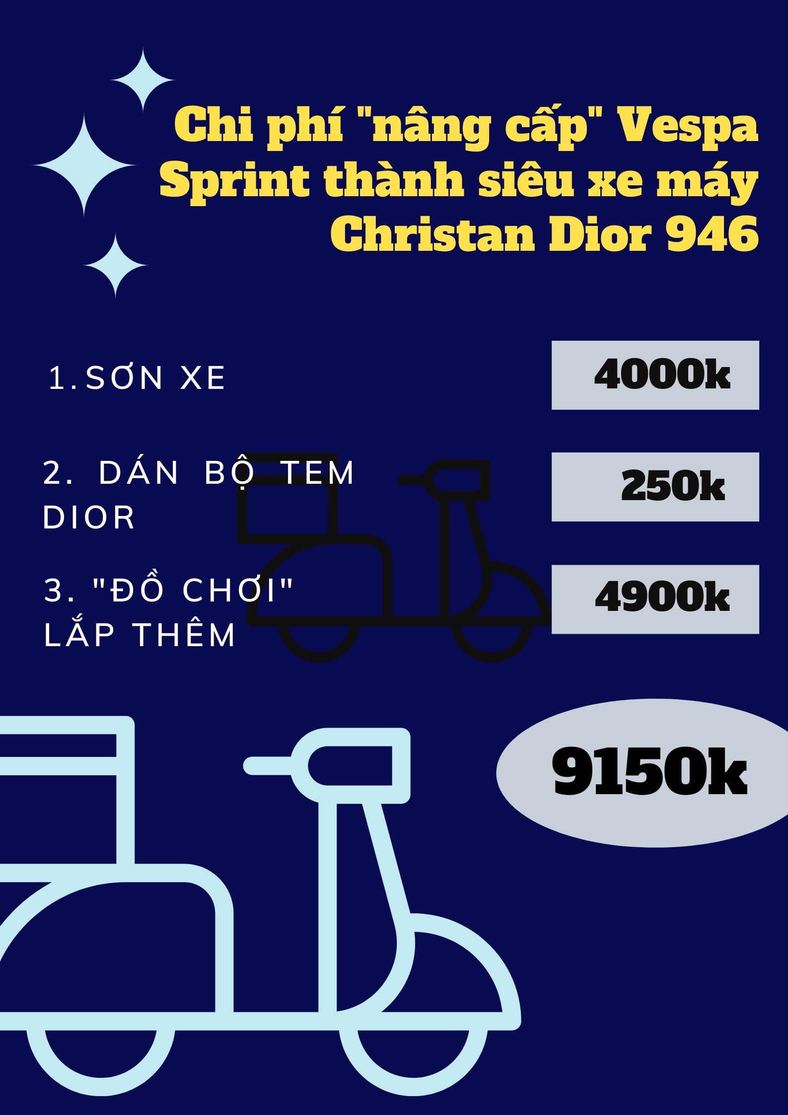 Chỉ với 9 triệu đồng, bạn cũng có thể sở hữu ngay siêu xe máy Vespa 946 Christian Dior 