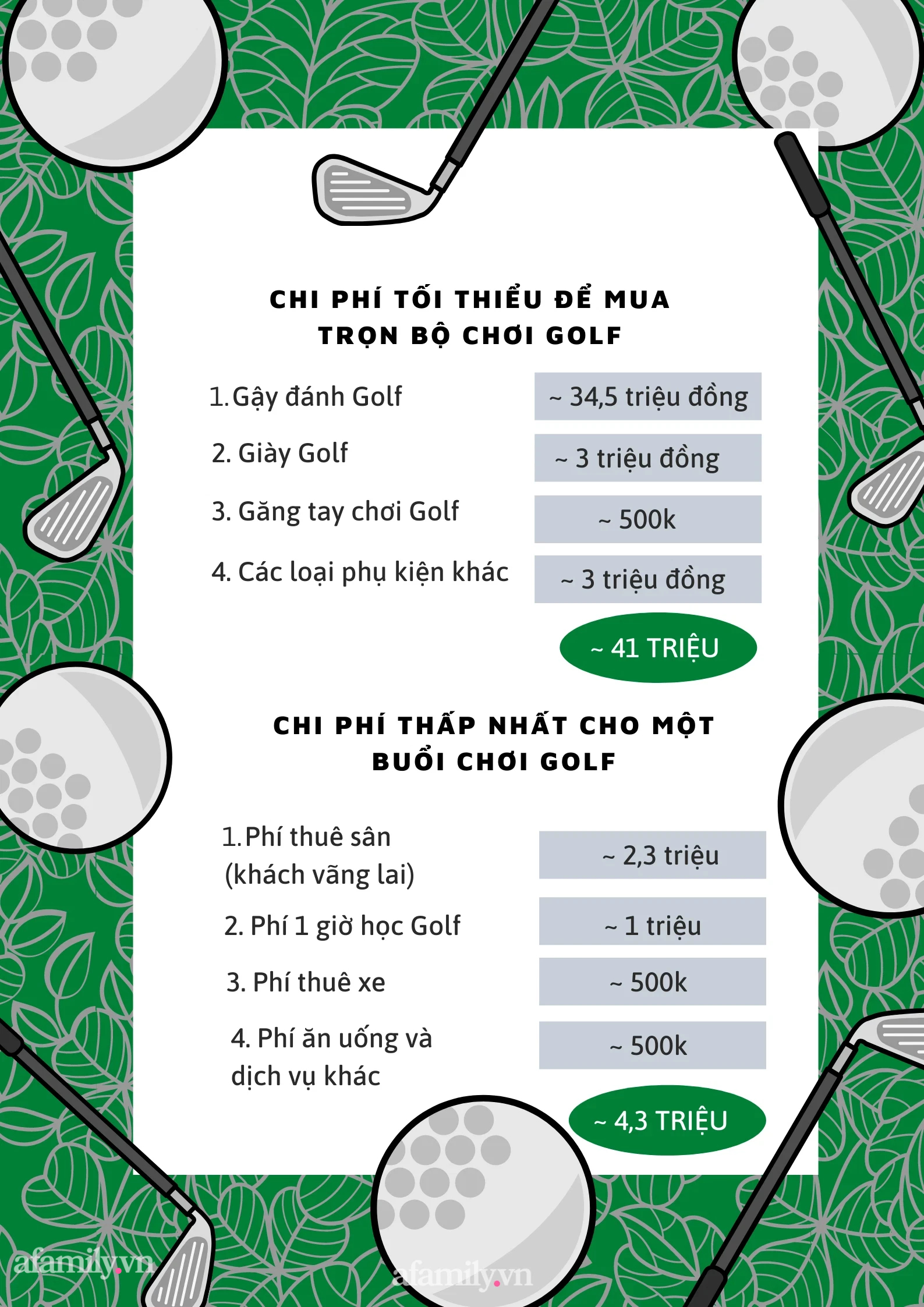 Một người cần chi bao nhiêu tiền để mua trọn bộ chơi Golf - môn thể thao 