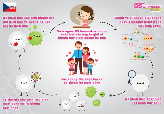 Cách tăng đề kháng đặc hiệu cho hô hấp trẻ, mẹ biết chưa? - Ảnh 2.