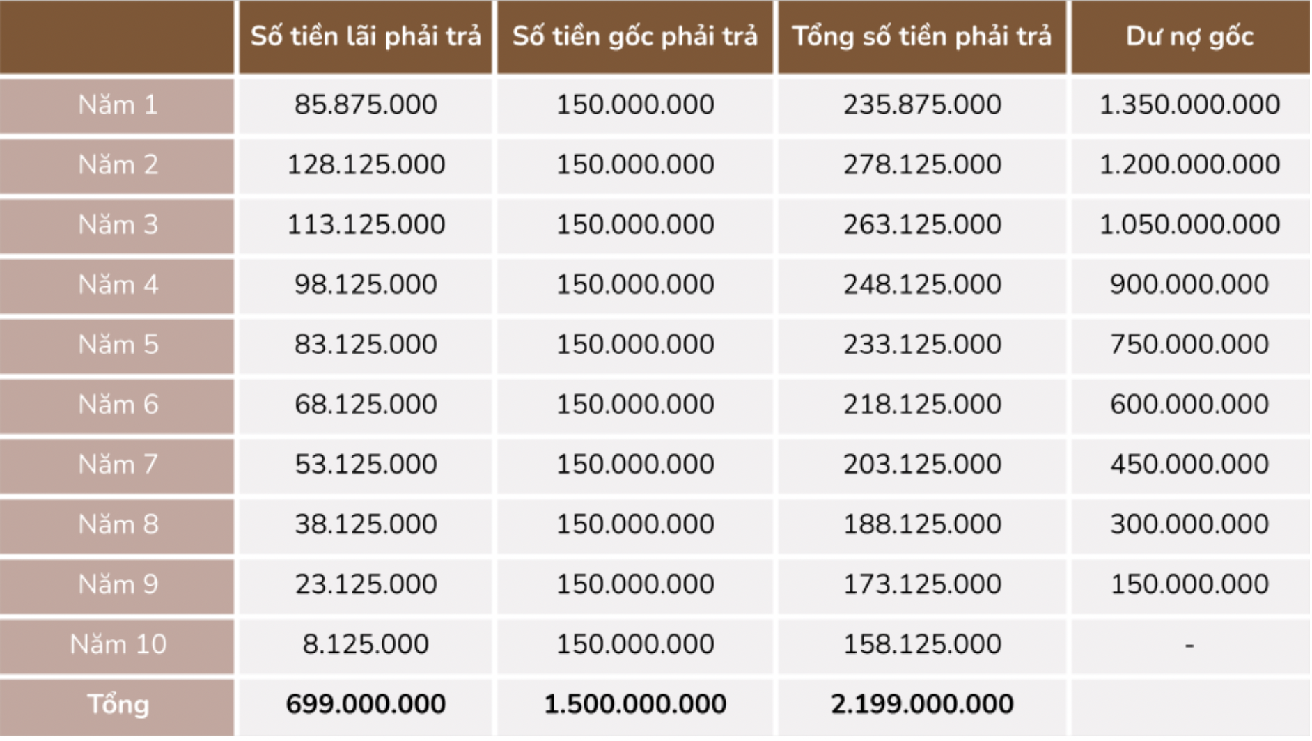 Những điều bạn cần biết sau các quảng cáo lãi suất “thấp” khi vay mua nhà - Ảnh 2.