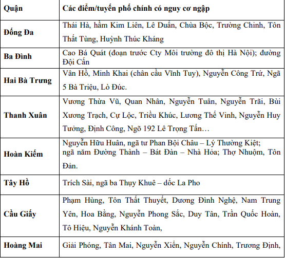 Diễn biến đợt mưa lớn tại Bắc Bộ, Hà Nội nguy cơ tiếp diễn tình trạng ngập sâu nếu mưa kéo dài - Ảnh 2.