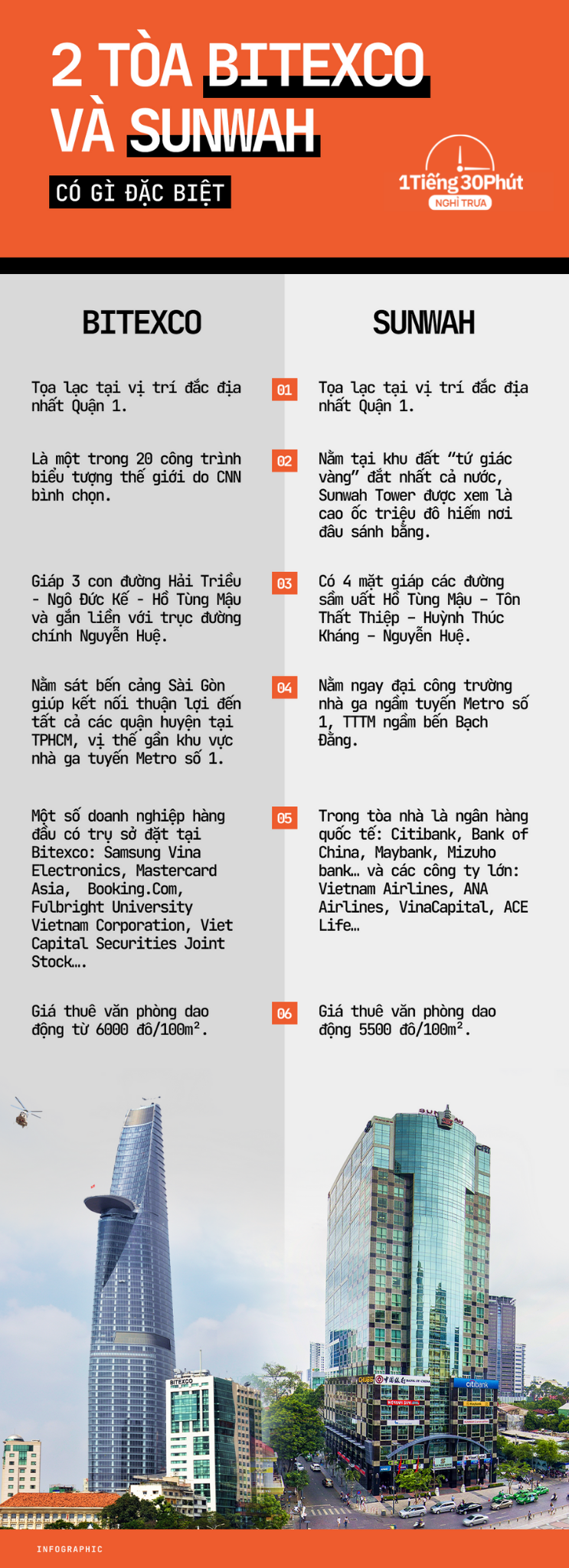 Nhân viên văn phòng &quot;hạng sang&quot; như dân làm việc tại Bitexco, Sunwah thì ăn ở đâu để né bệnh cháy túi vì giờ nghỉ trưa? - Ảnh 1.