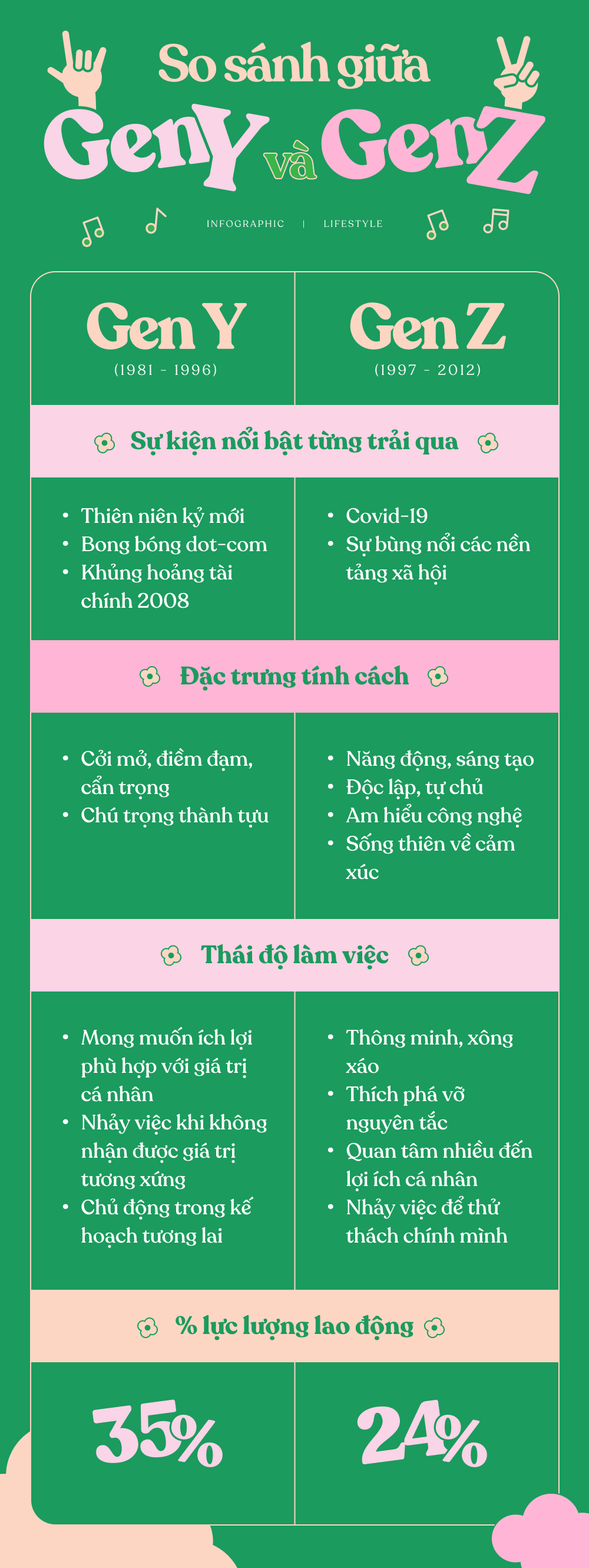 Khi gen Y &quot;đụng nhau&quot; chốn công sở với gen Z: Không phủ nhận ưu điểm nhưng TÀI đi kèm cũng không ít TẬT - Ảnh 1.