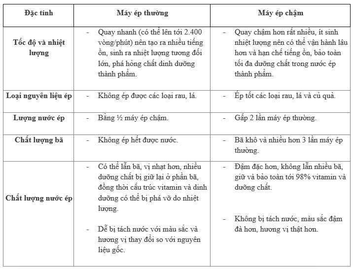 Máy ép chậm là gì? Đâu là tiêu chí chọn lựa máy ép chậm tốt? - Ảnh 2.