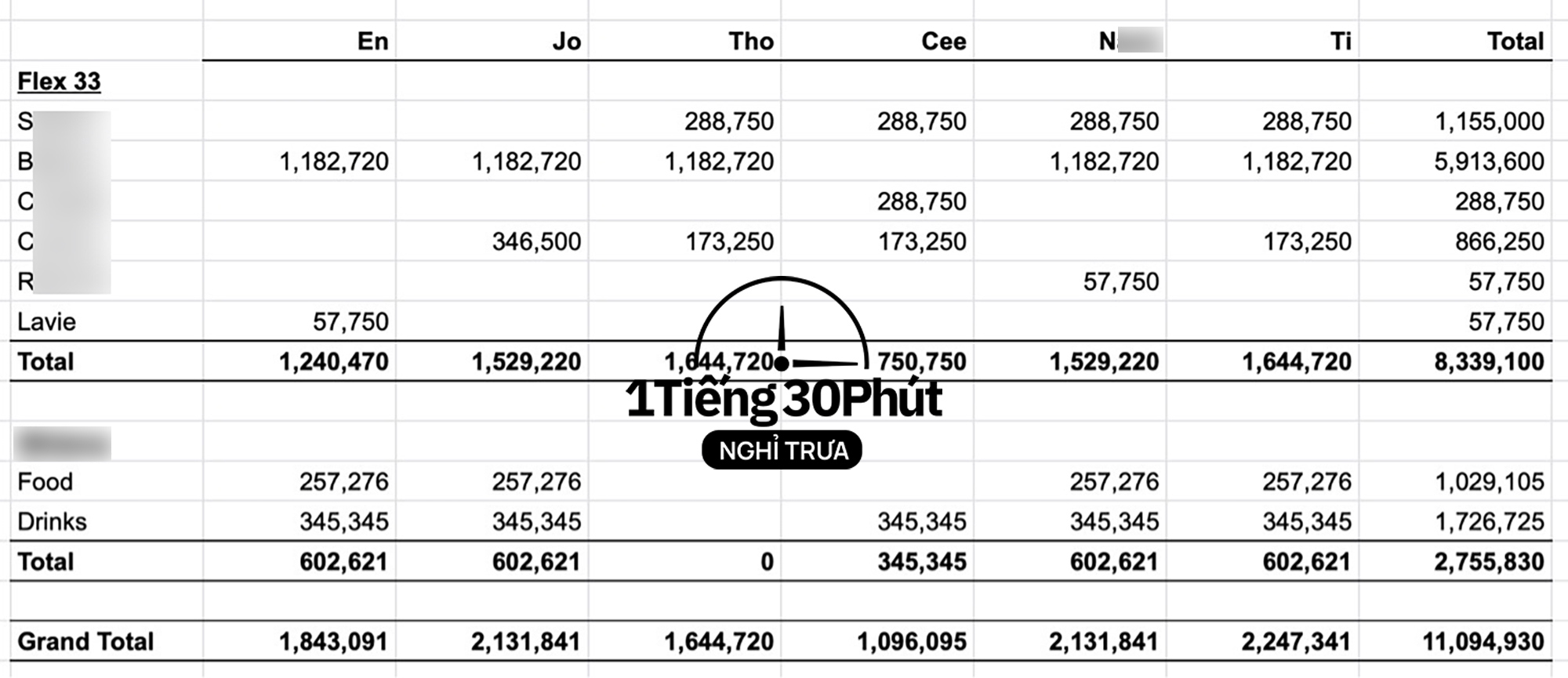 Giờ nghỉ trưa tại &quot;khu tài chính&quot; nằm giữa quận 1 với những nhân viên văn phòng &quot;cầm tiền nhiều hơn cầm giấy&quot;, có thói quen lập excel để &quot;kéo hàm chi tiêu&quot; - Ảnh 4.