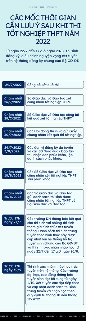 Trước giờ &quot;G&quot; đăng ký nguyện vọng, chuyên gia nhấn mạnh những điều cực quan trọng để &quot;chắc suất&quot; vào đại học - Ảnh 13.