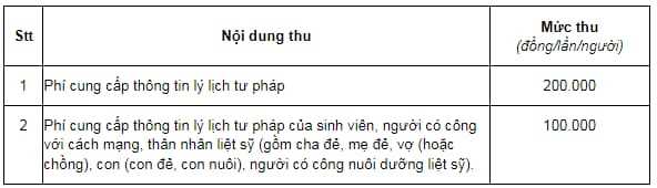 Xếp hàng từ 4 giờ sáng chờ làm lý lịch tư pháp, người dân có thể làm thủ tục theo những cách thức nào  - Ảnh 4.