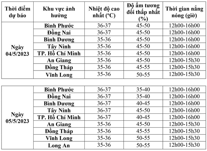 Lần đầu tiên trong năm 2023: Nắng nóng xảy ra trên toàn quốc - Ảnh 4.